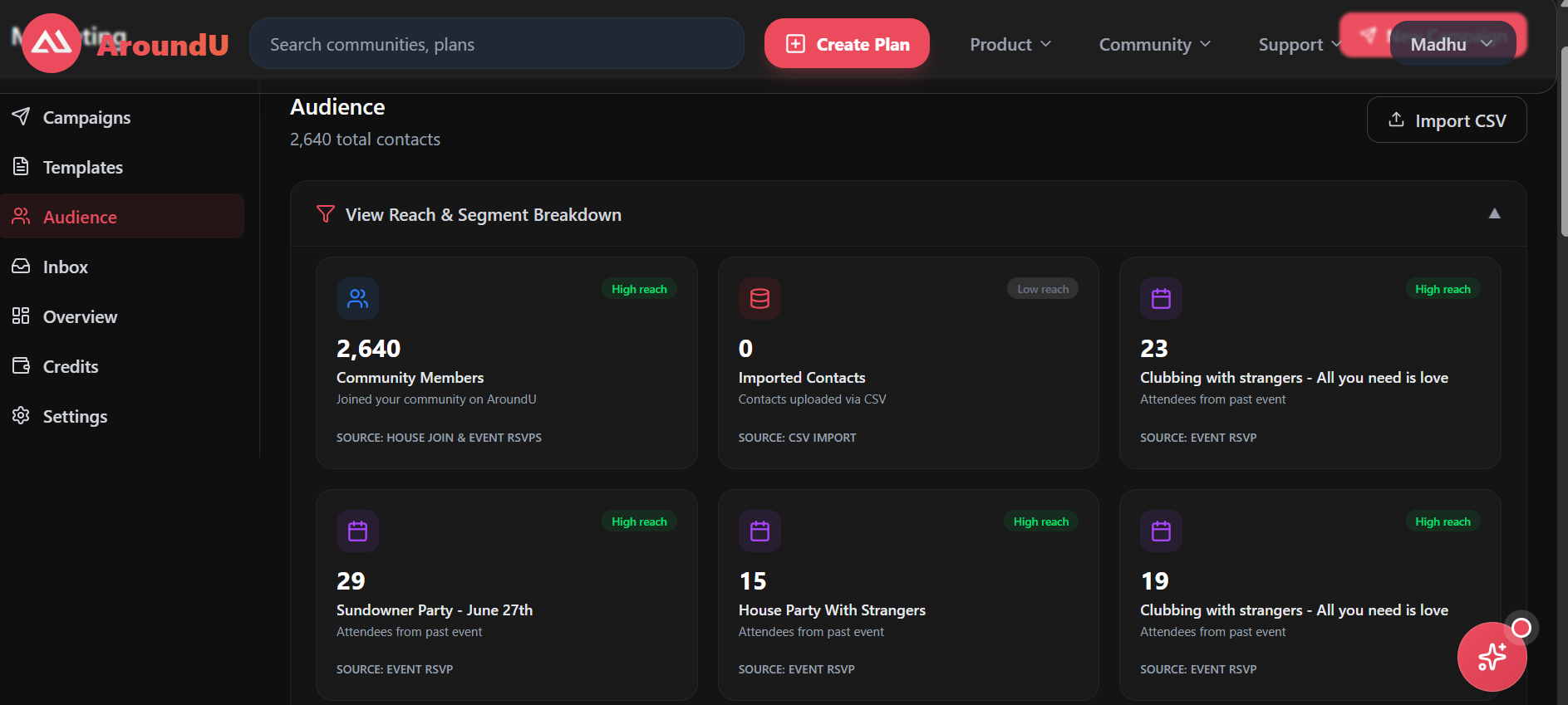 AroundU audience dashboard